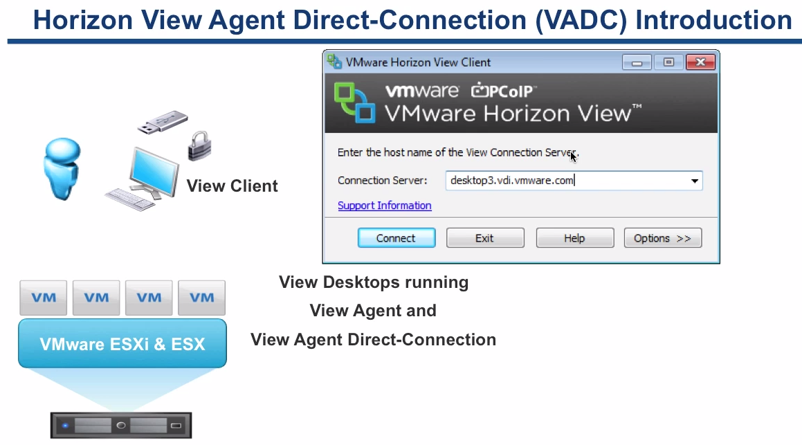View agents. View agents