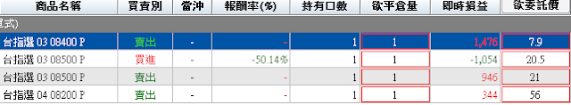 選擇權投資