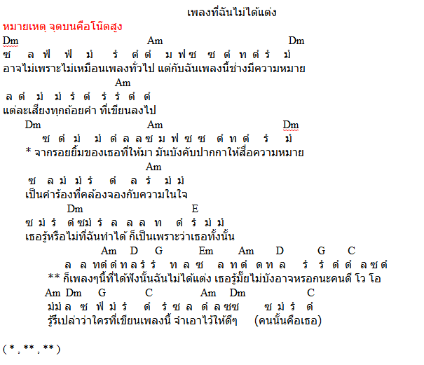 รายการ 105+ ภาพพื้นหลัง โน๊ตเพลงตัวเลข ช้าง อัปเดต