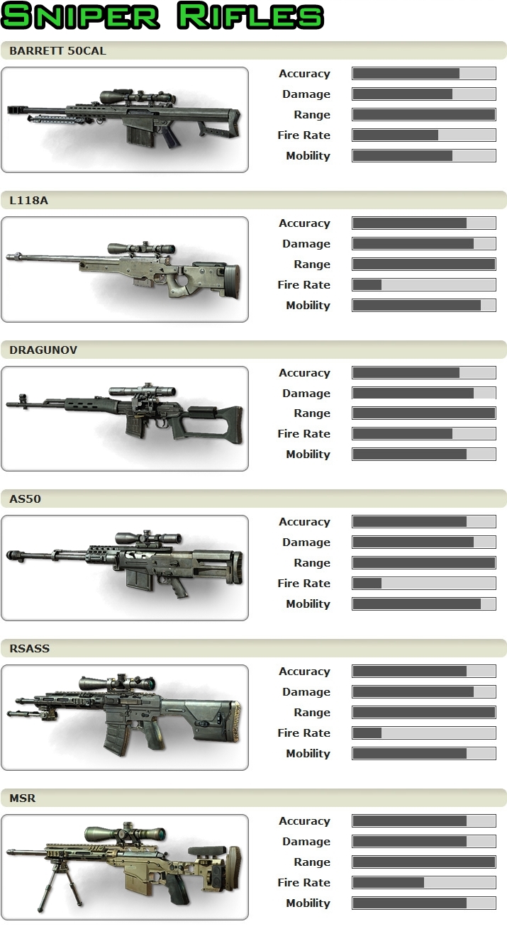 Rosenro7XD: MW3 Weapon Stats Chart