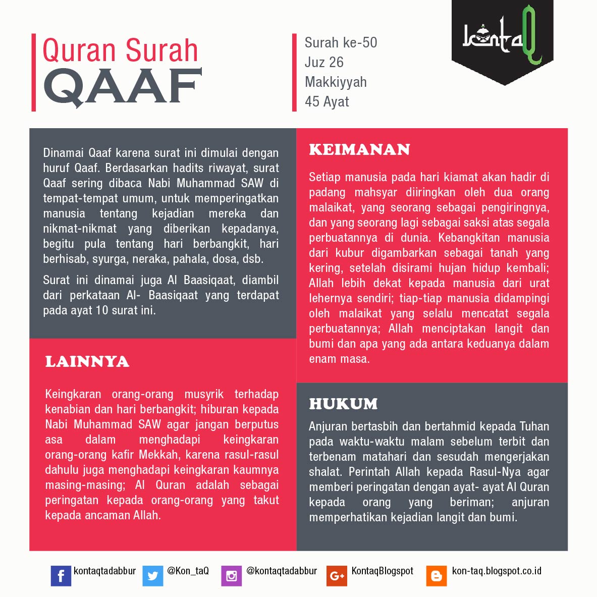 Tadabbur Qs Qaaf Ayat 1 15 Kontaq Komunitas Tadabbur Al Quran