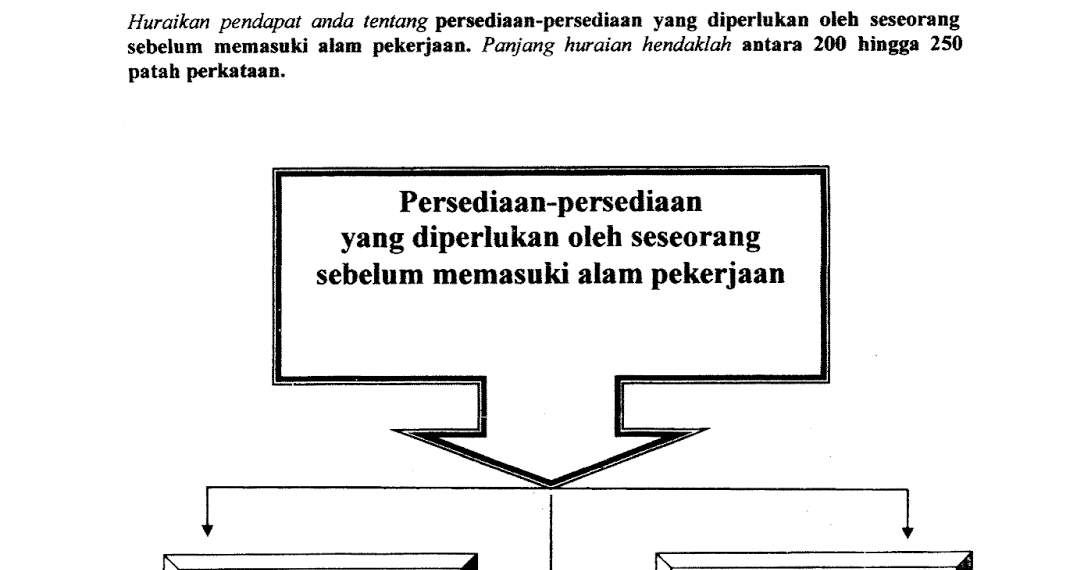 Ramalan essay spm 2012 02 picture