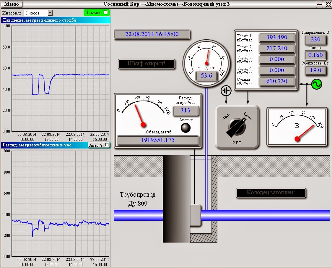 Мнемосхема окоф. Мнемосхема. Мнемосхема станка ЧПУ. Кнопки для мнемосхем. Мнемосхема компрессор svg.