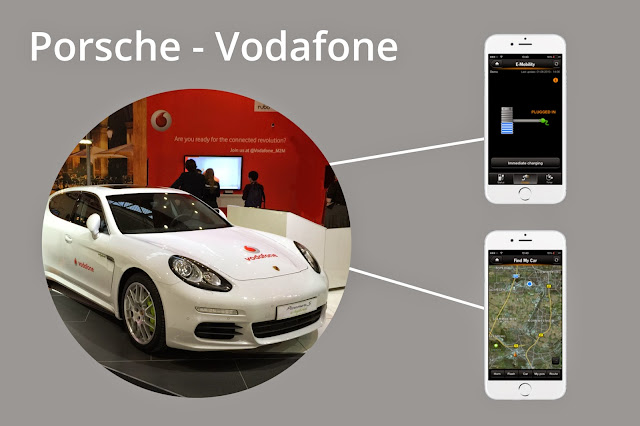 Porsche uses Cobra telematics unit with Vodafone as the operator for Car Connect 