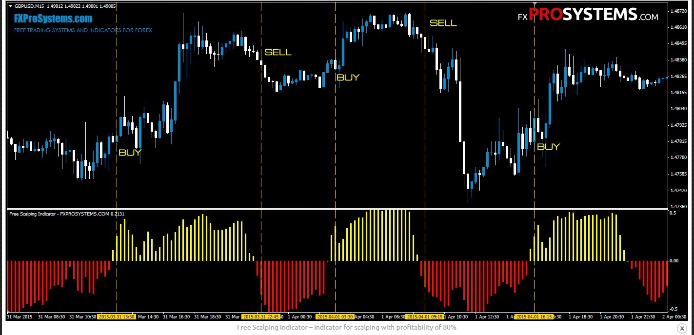 download the wpronchart forex indicator