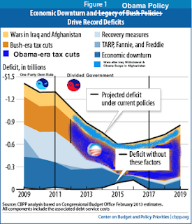 It really is Obama's deficit. Really. 