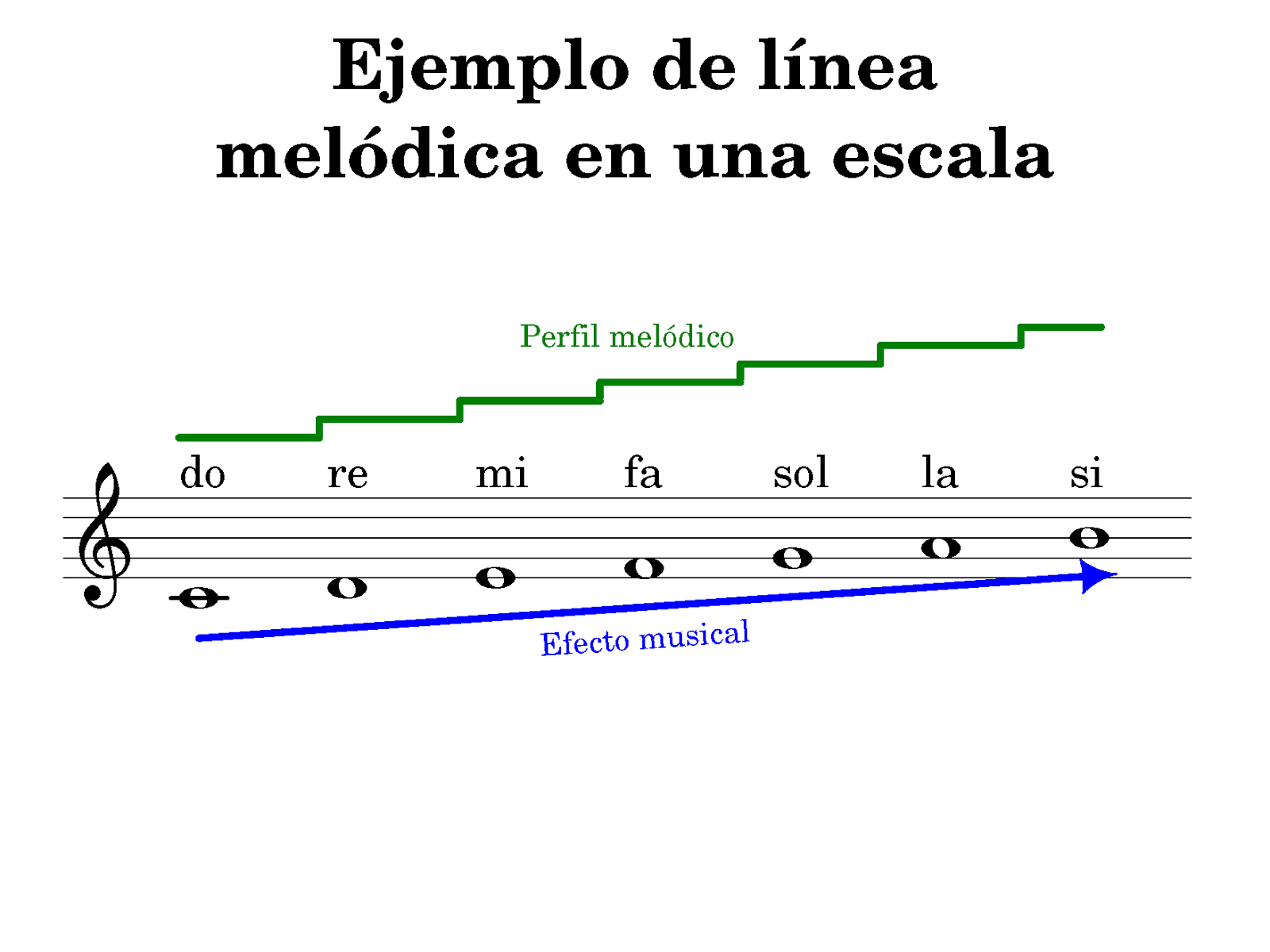 CONTRAPUNTO 1. LA CURVA MELÓDICA (I)