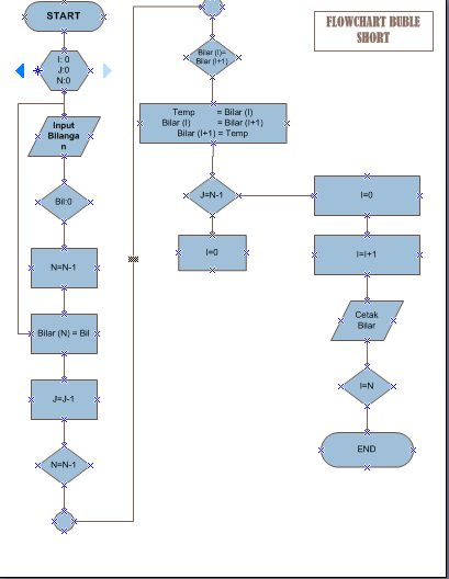 Nur chumairoh *_*: " FLOWCHART BUBBLE SORT"