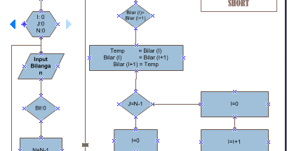Nur chumairoh *_*: " FLOWCHART BUBBLE SORT"