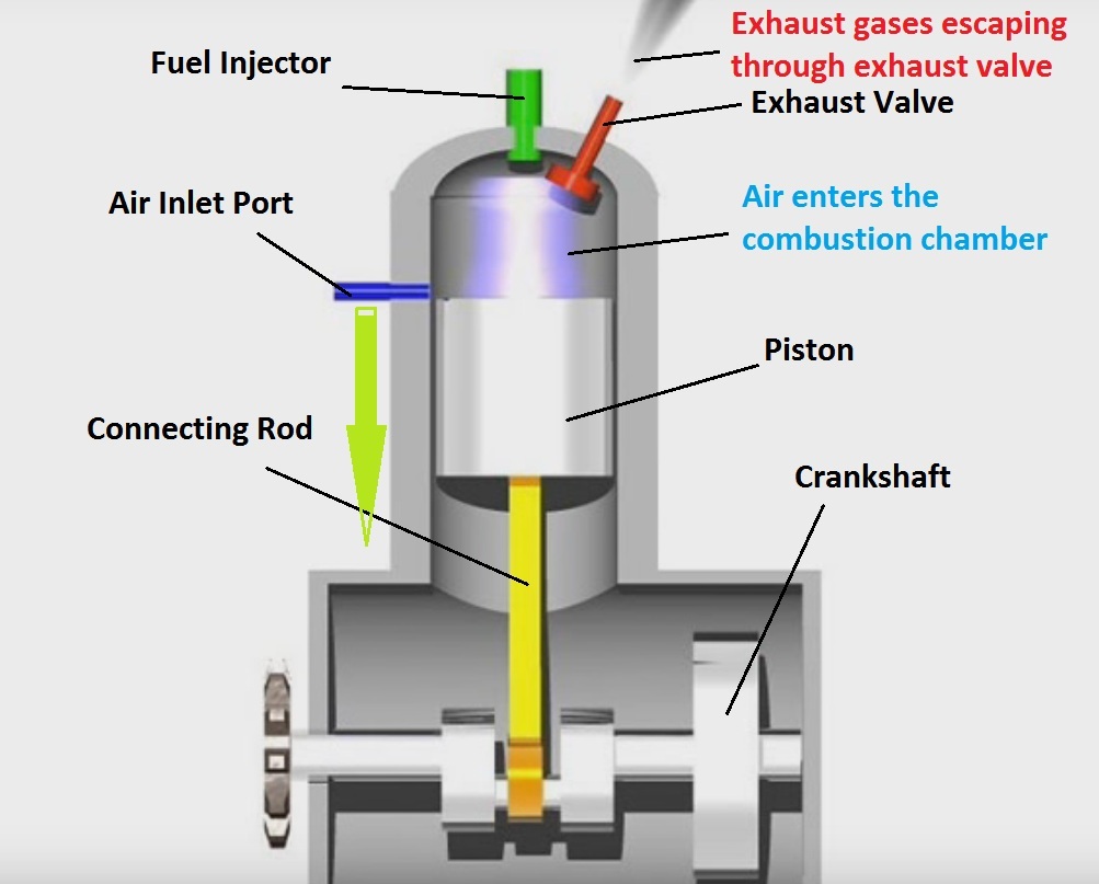How Car Parts Work: Two Stroke Diesel Engines