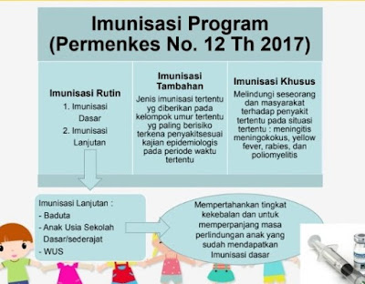Pekan Imunisasi Dunia 2019, Imunisasi Lengkap Indonesia Sehat
