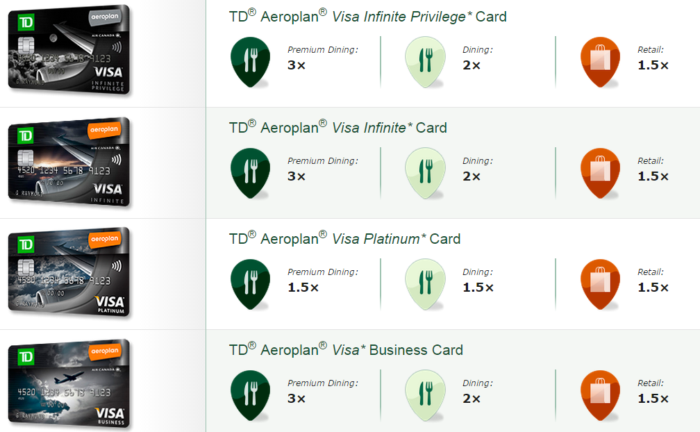 TD introduces Bonus Rewards Program