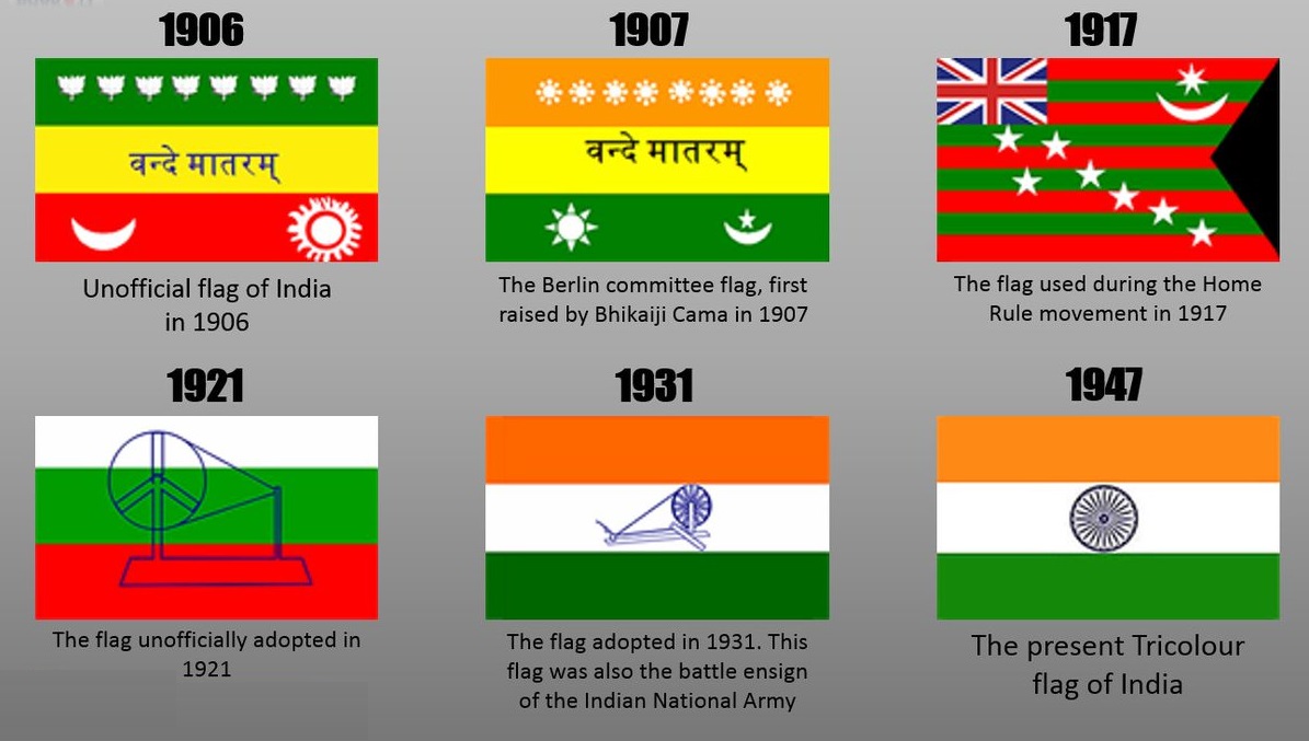 CRACKING GROUPS: EVOLUTION OF INDIAN NATIONAL FLAG