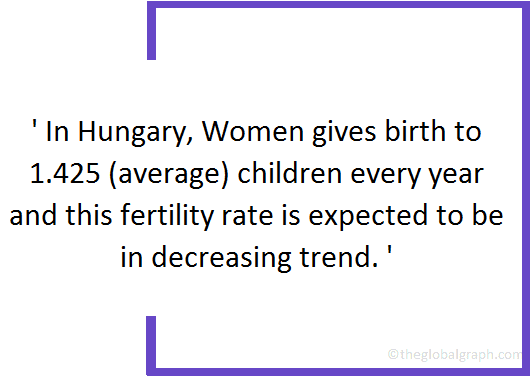 
Hungary
 Population Fact
 