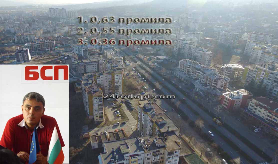 Aresti Za Shofirane V Netrezvo Sstoyanie Infopleven Novini Ot Pleven