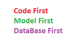 Difference between Code first, Model first & Database first | AspBucket