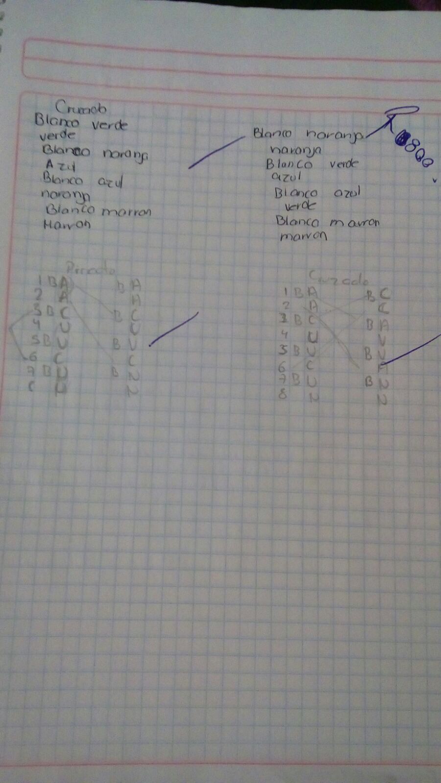 Cables de conexion cruzada y directa