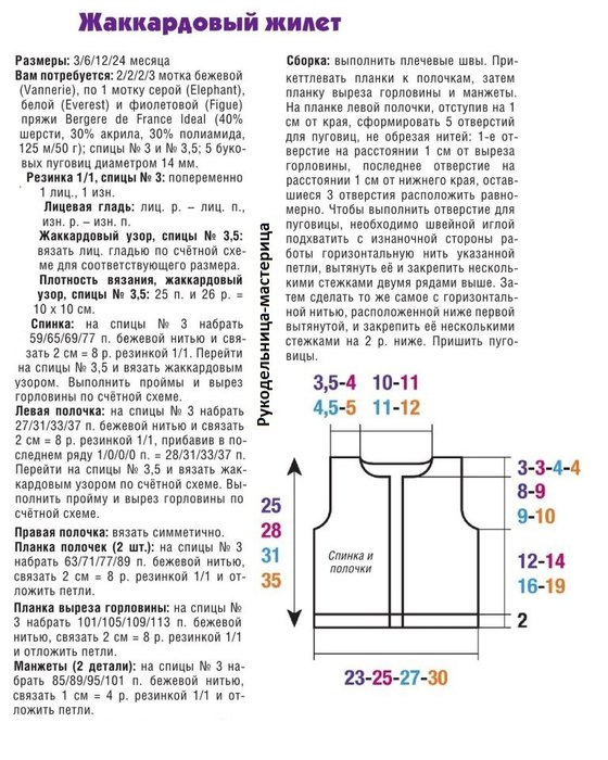 вяжем горловину спинки спицами. горловина спинки жилета. горловина спинки жилета. горловина у жилетки спицами. горловина спинки жилета.