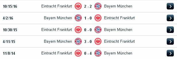 Soi kèo bóng đá chính xác  Bayern Munich vs Frankfurt (21h30 ngày 11/3/2017) Bayern%2BMunich2