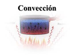 Conveccion