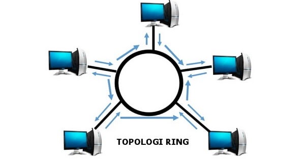Karakteristik Keuntungan Dan Kerugian Topologi Ring