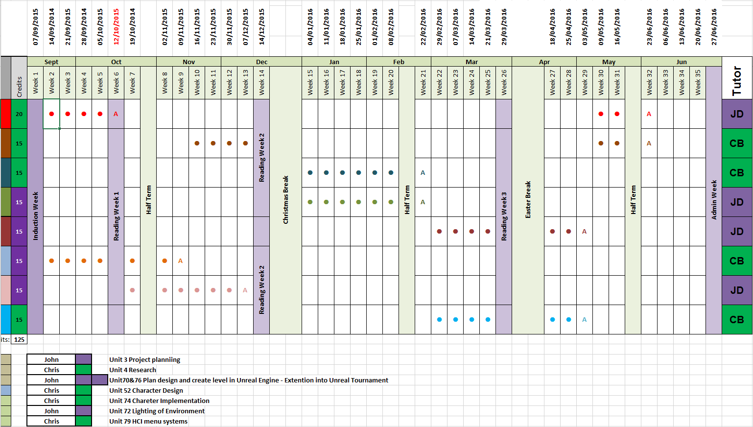 unit-3-project-design-implementation-and-evaluation-time-management