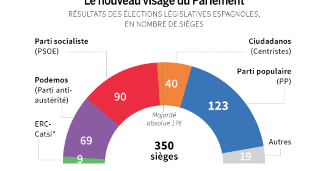 Blog gaulliste libre: L’Espagne, exemple démocratique