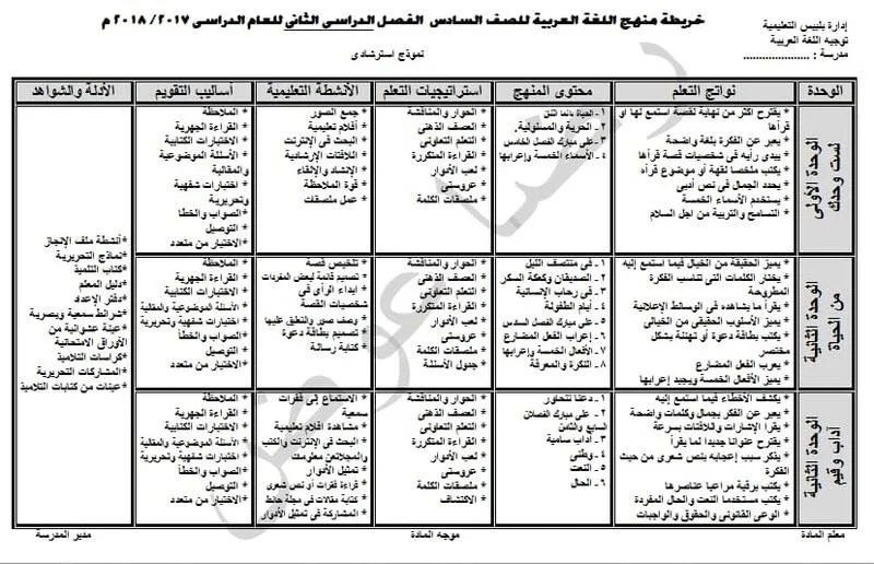 خريطة تحليل منهج اللغة العربية الصف السادس الابتدائي 2018 الترم الثاني