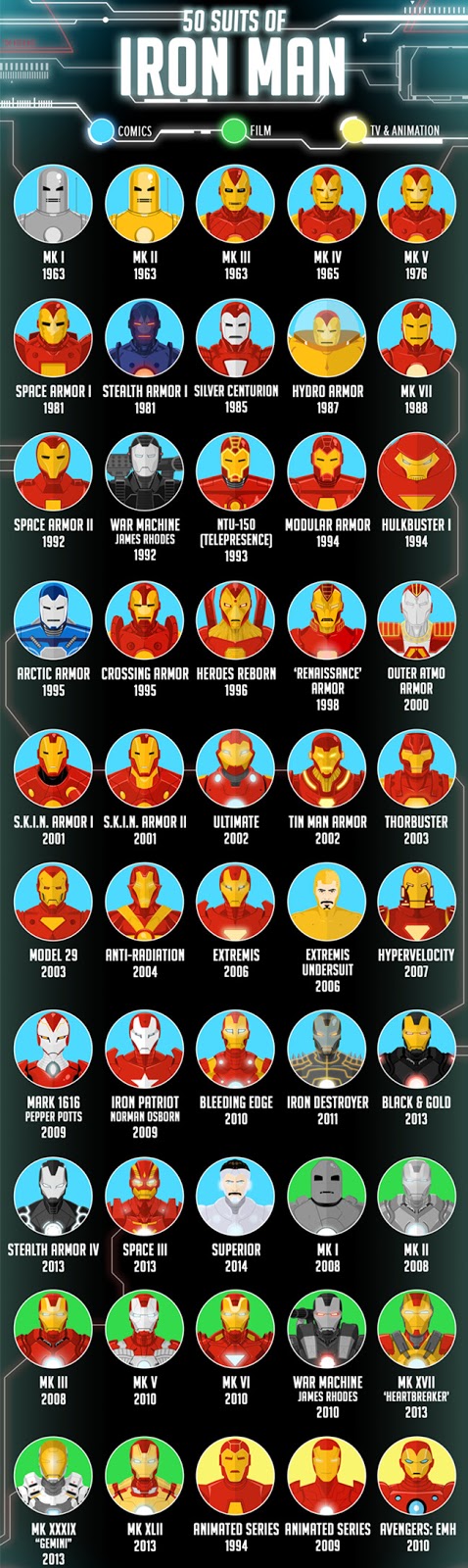 50 Suits of Ironman