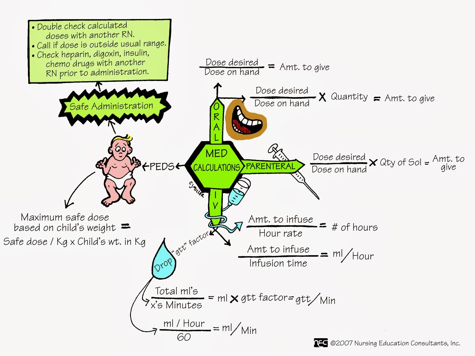 Nurses Notes: Pharma Mnemonics 2
