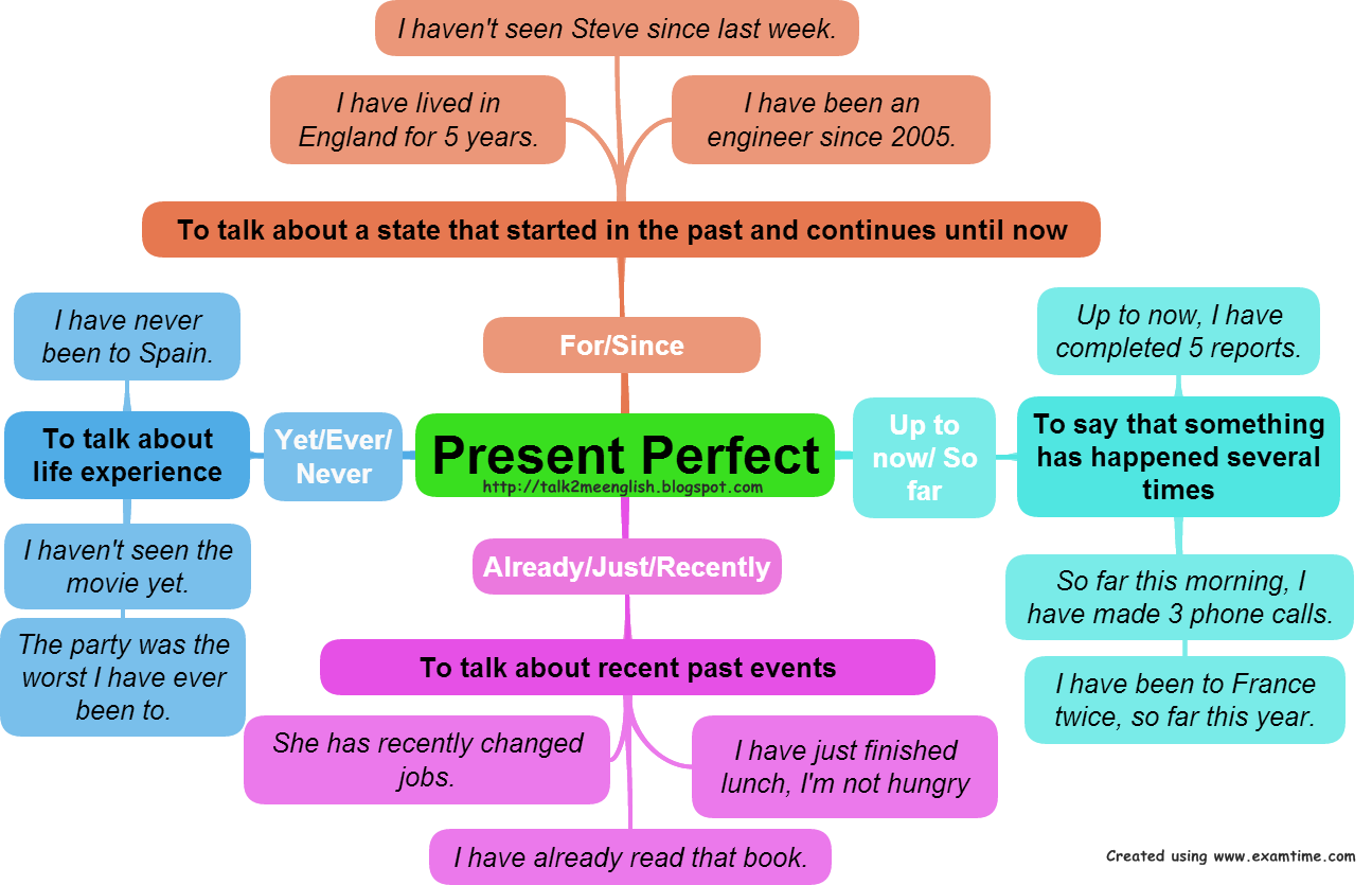 CCBONET 9EF 1BIM Present Perfect