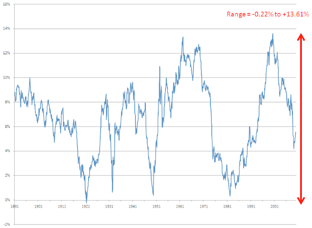 Retirement Russian Roulette, Liquidity Event Mistakes And More