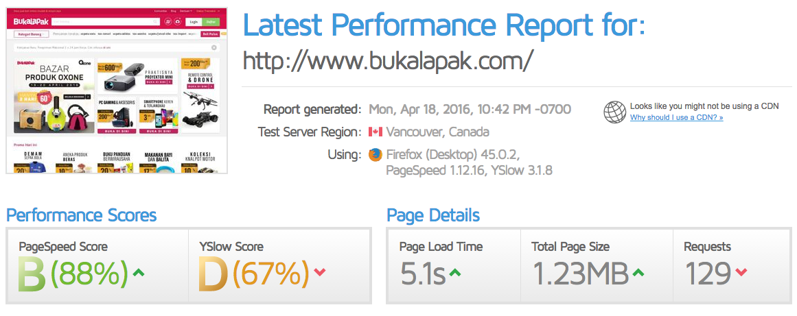 www.bukalapak.com | Web Reviews