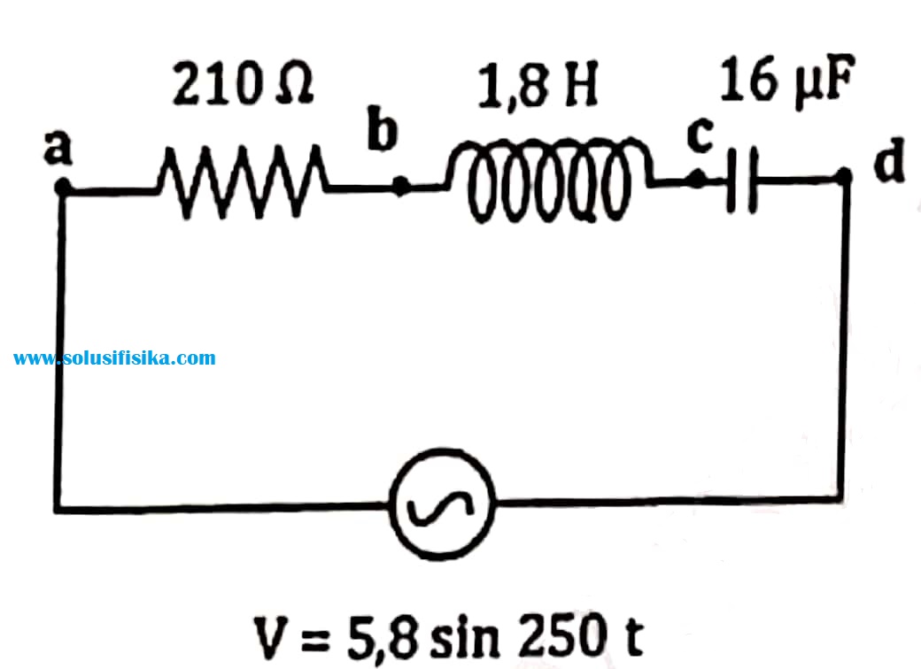 Pembahasan Soal Rangkaian RLC Solusi Fisika