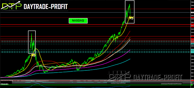 stock market technical  analysis stock market price analysis