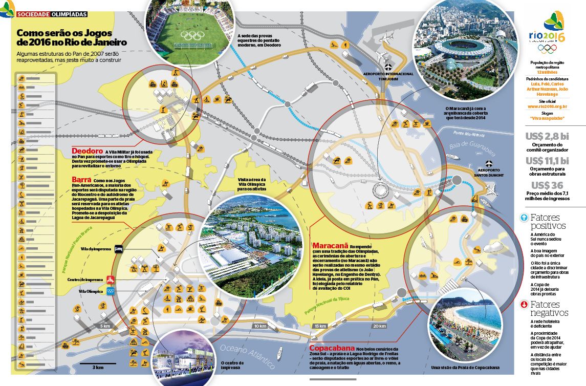 Rio 2016 (Brasil): Olimpíades