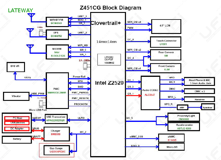 Принципиальная схема asus. Схема планшета ASUS. ASUS Zenfone 5 схема. Схема планшета асус k005. ASUS Zenfone 5 схема материнской платы.