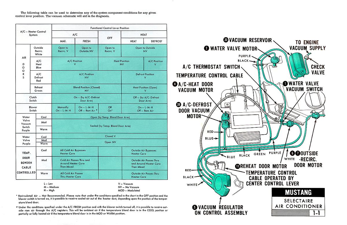 '67 Mustang Renovation Project: Great Charts from Average ... 68 mustang charging wiring diagram 