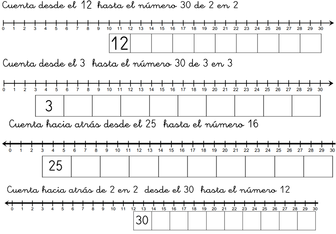 La Recta Numérica Para Primero De