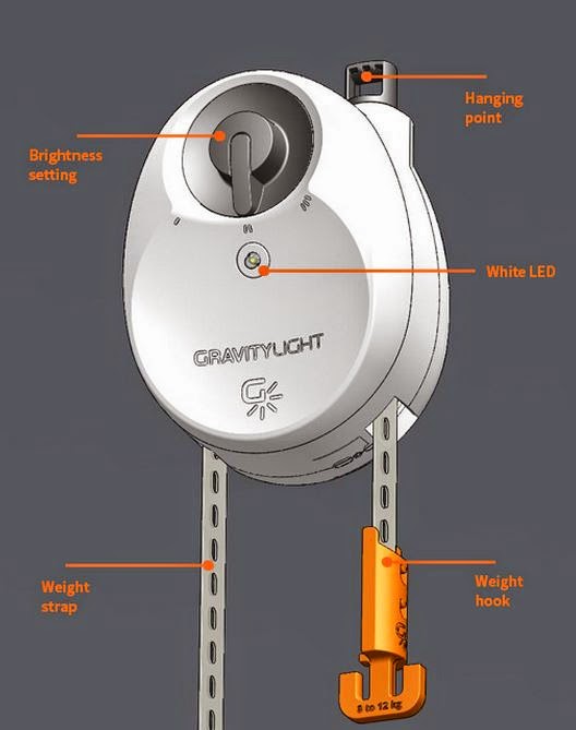 Innovative GravityLight works on gravity to create light FutureEnTech