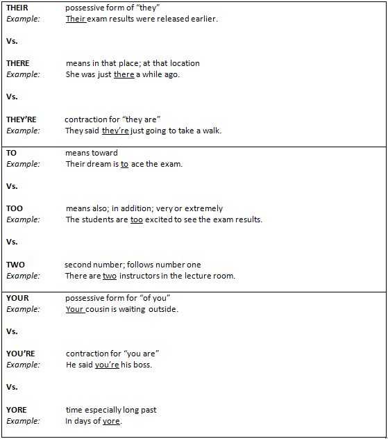 Jrooz International: Grammar Rules: Learning the Difference between ...