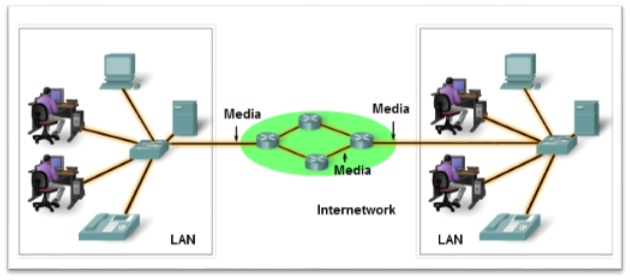 Elemen Komunikasi dan Komponen-Komponen Jaringan - Modul 