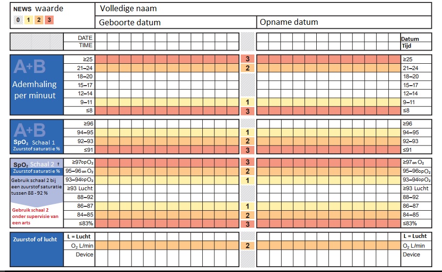 ELearning National Early Warning System 2 (versie 2017) Acute Blog