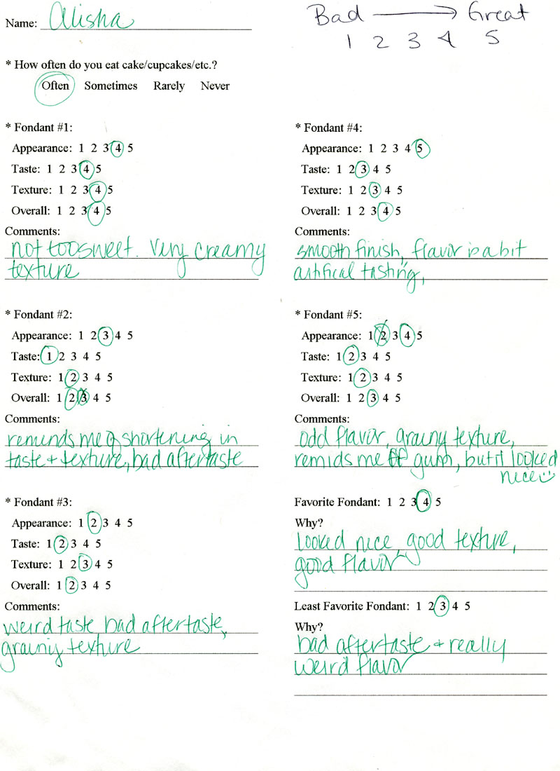 Beki Cook's Cake Blog The Great Fondant Comparison