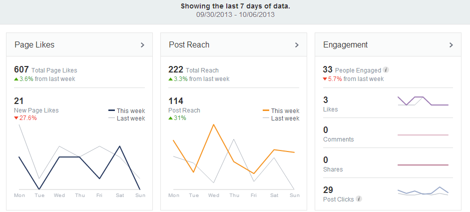 Facebook EdgeRank New Algorithm For Ranking - BloggerSpice – Smart ...