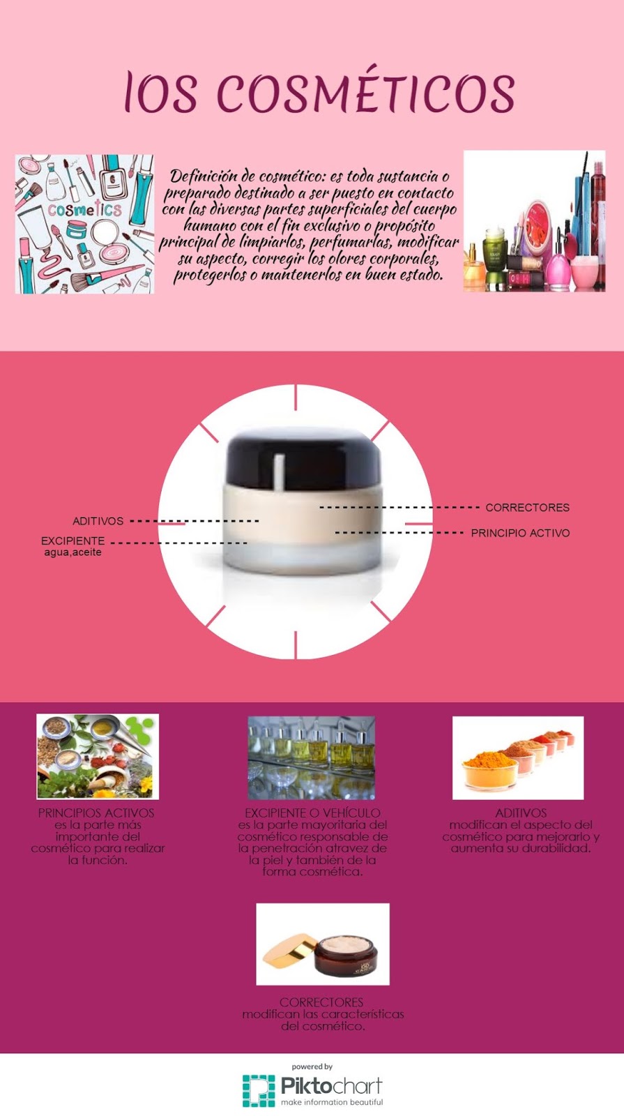 Estética Alba Plaza Infografia de un cosmético.