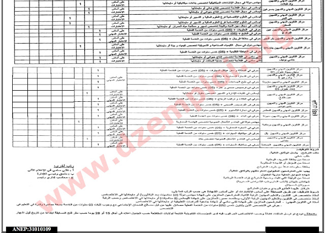 إعلان توظيف في مراكز التكوين المهني لولايات بشار، تلمسان، تيارت، سعيدة، سيدي بلعباس، مستغانم، معسكر، وهران، غليزان جانفي 2017 4 إعلان توظيف في مراكز التكوين المهني لولايات بشار، تلمسان، تيارت، سعيدة، سيدي بلعباس، مستغانم، معسكر، وهران، غليزان جانفي 2017 4