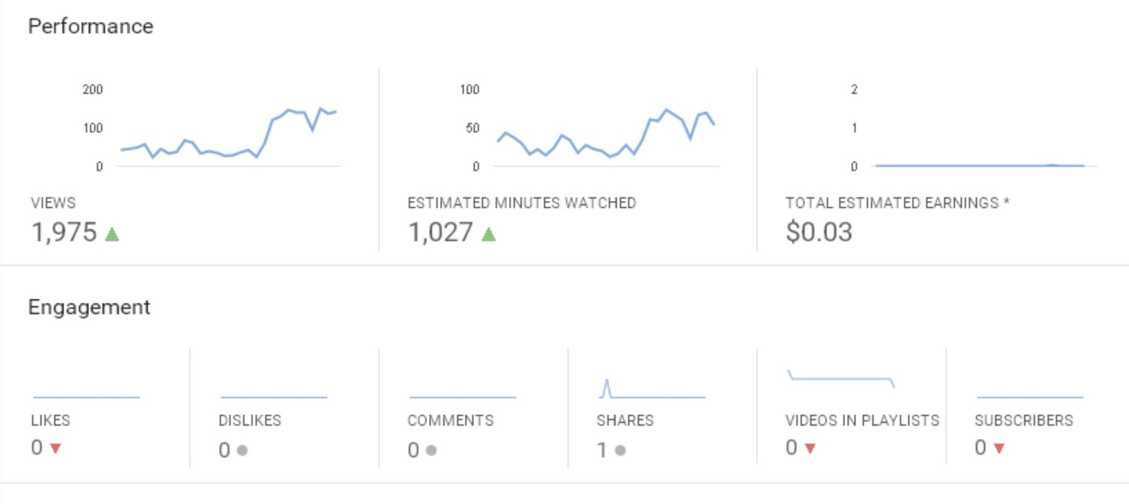 Memahami dan Memaksimalkan Penghasilan Adsense: Panduan Lengkap Melihat dan Menganalisis Data