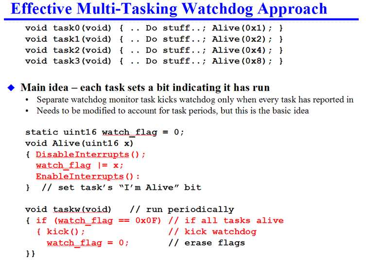 Watchdog Timer Driver