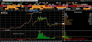 crude oil prices vs Brent oil prices